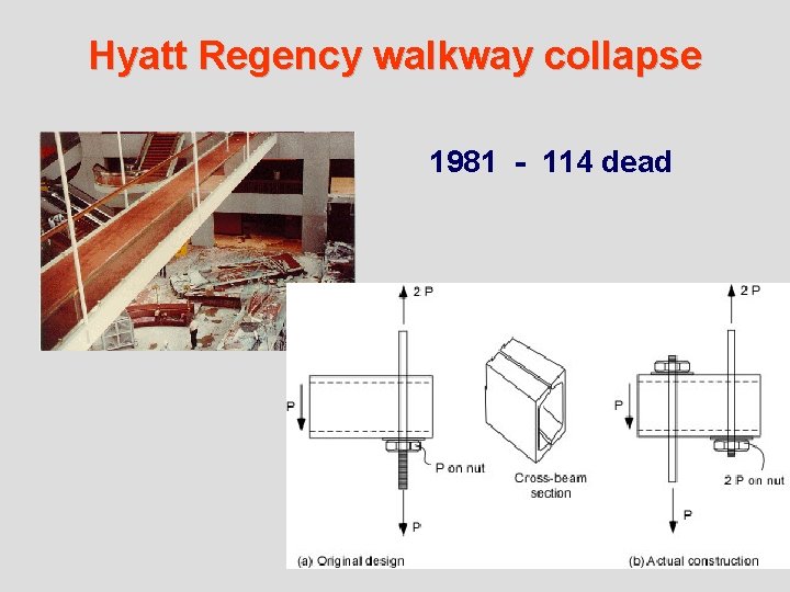 Hyatt Regency walkway collapse 1981 - 114 dead 