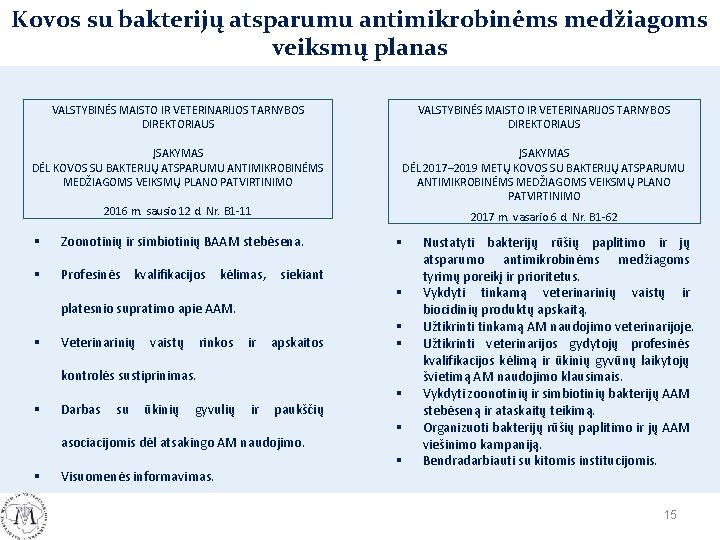 Kovos su bakterijų atsparumu antimikrobinėms medžiagoms veiksmų planas VALSTYBINĖS MAISTO IR VETERINARIJOS TARNYBOS DIREKTORIAUS