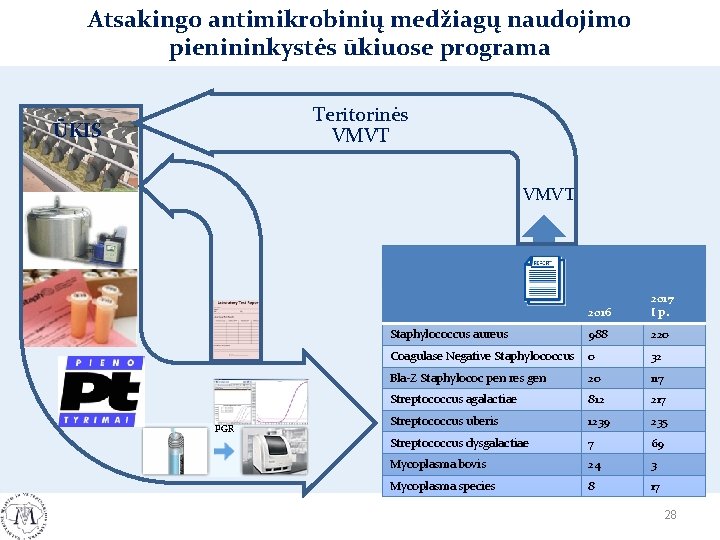 Atsakingo antimikrobinių medžiagų naudojimo pienininkystės ūkiuose programa Teritorinės VMVT ŪKIS VMVT PGR 2016 2017