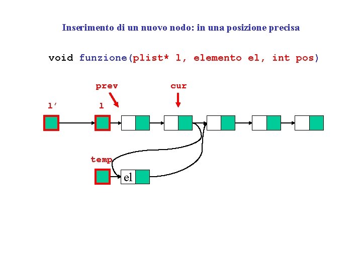 Inserimento di un nuovo nodo: in una posizione precisa void funzione(plist* l, elemento el,