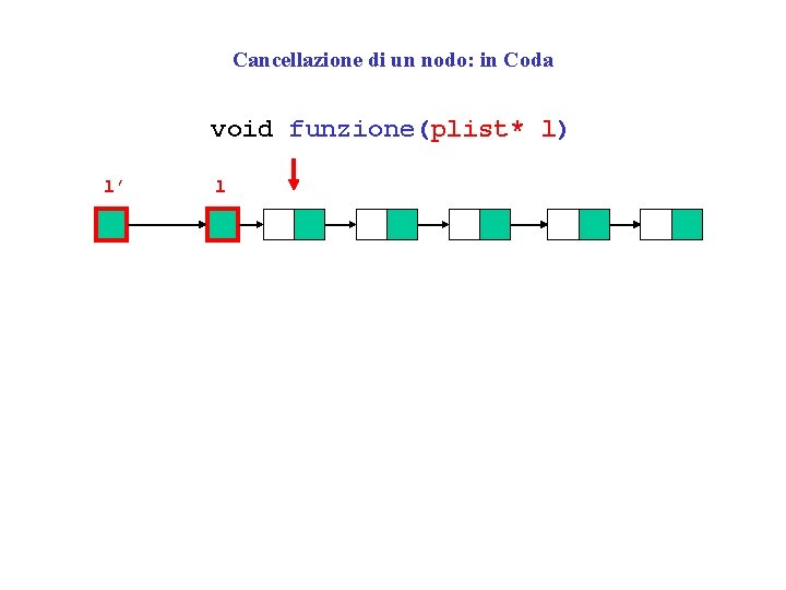 Cancellazione di un nodo: in Coda void funzione(plist* l) l’ l 