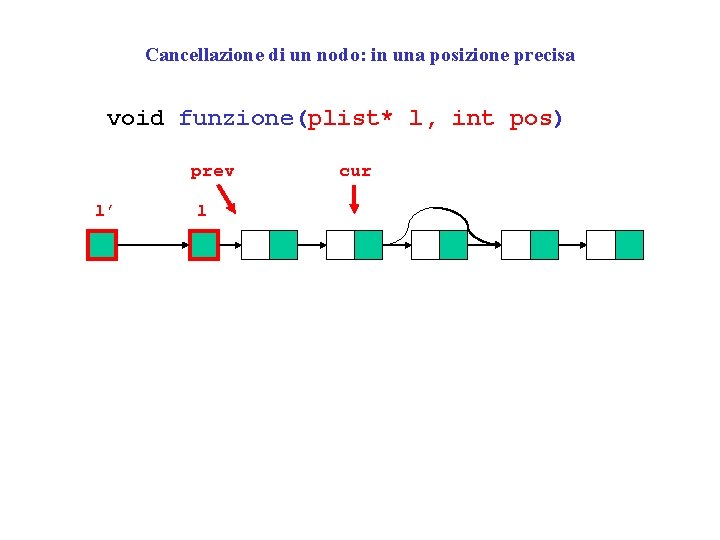 Cancellazione di un nodo: in una posizione precisa void funzione(plist* l, int pos) prev