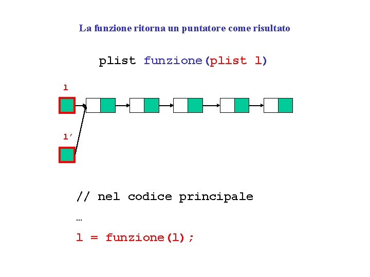 La funzione ritorna un puntatore come risultato plist funzione(plist l) l l’ // nel