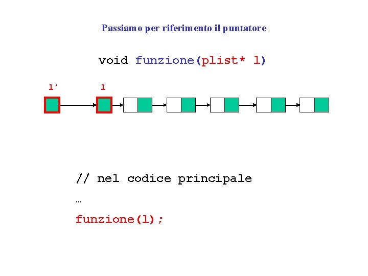 Passiamo per riferimento il puntatore void funzione(plist* l) l’ l // nel codice principale