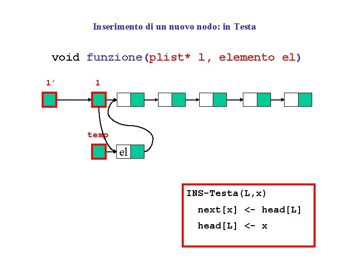 Inserimento di un nuovo nodo: in Testa void funzione(plist* l, elemento el) l’ l