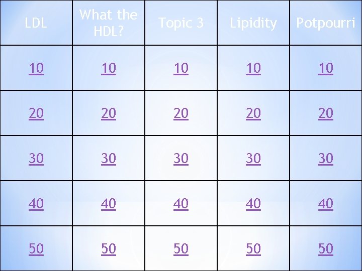 LDL What the HDL? Topic 3 Lipidity Potpourri 10 10 10 20 20 20