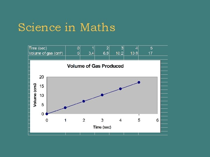 Science in Maths 