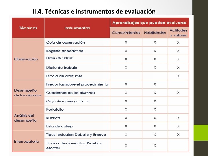 II. 4. Técnicas e instrumentos de evaluación 