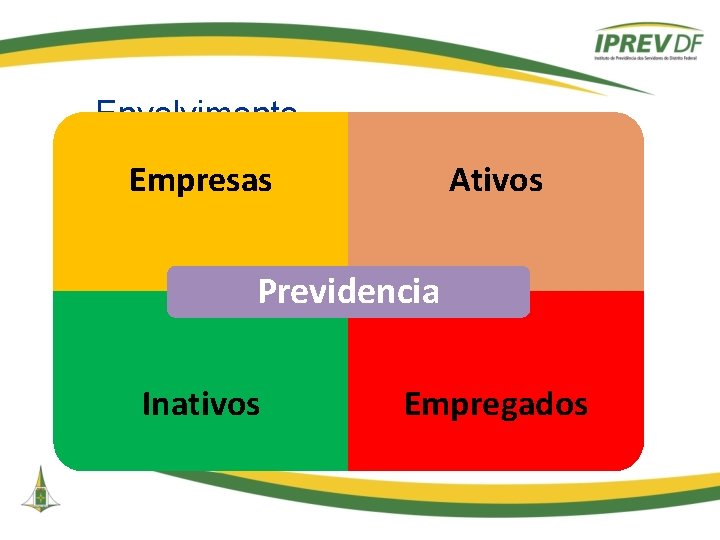 Envolvimento Empresas Ativos Previdencia Inativos Empregados 