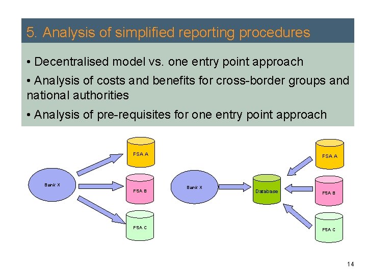 5. Analysis of simplified reporting procedures • Decentralised model vs. one entry point approach 5. Analysis of simplified reporting procedures • Decentralised model vs. one entry point approach