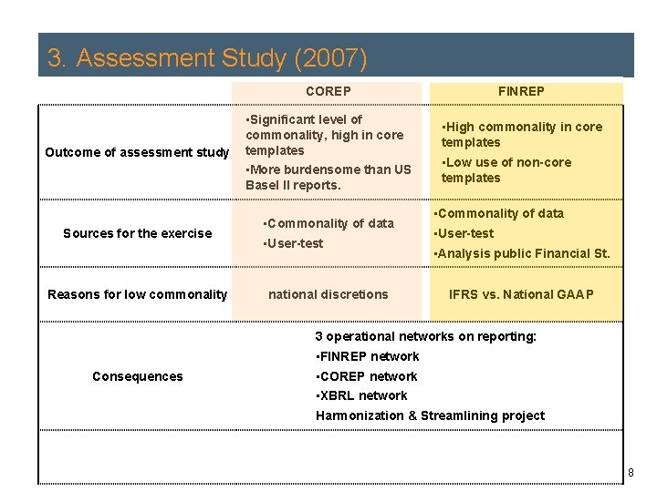 3. Assessment Study (2007) COREP Outcome of assessment study • Significant level of commonality, 3. Assessment Study (2007) COREP Outcome of assessment study • Significant level of commonality,