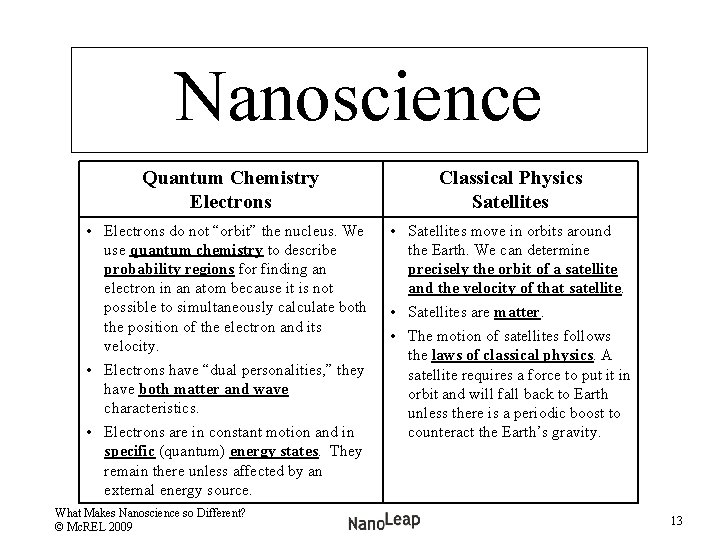 Nanoscience Quantum Chemistry Electrons Classical Physics Satellites • Electrons do not “orbit” the nucleus.