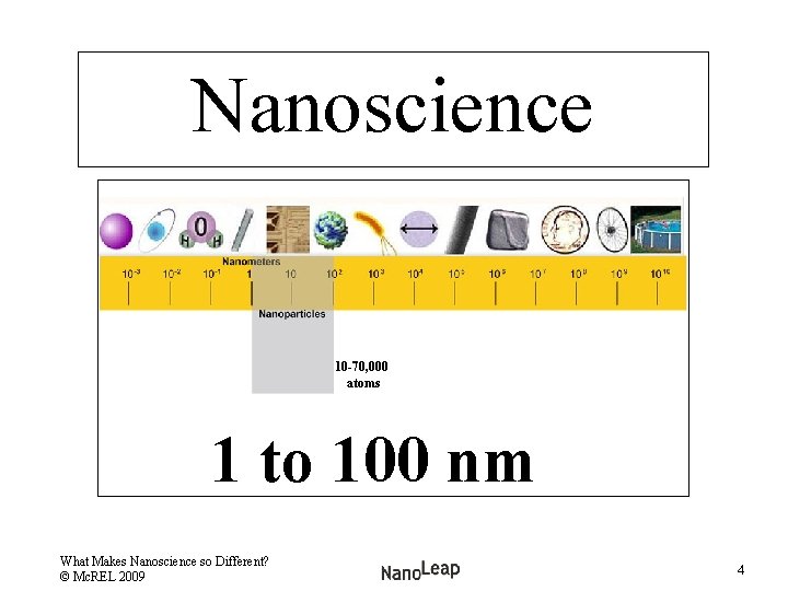 Nanoscience 10 -70, 000 atoms 1 to 100 nm What Makes Nanoscience so Different?