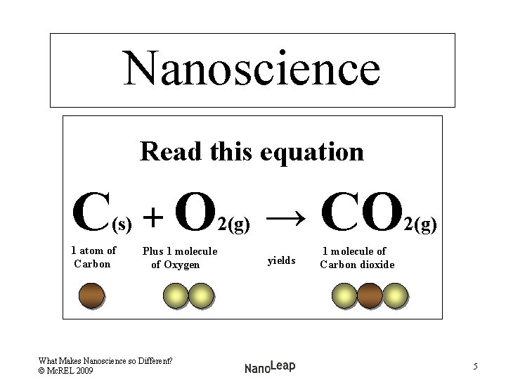 Nanoscience Read this equation C (s) 1 atom of Carbon + O 2(g) →