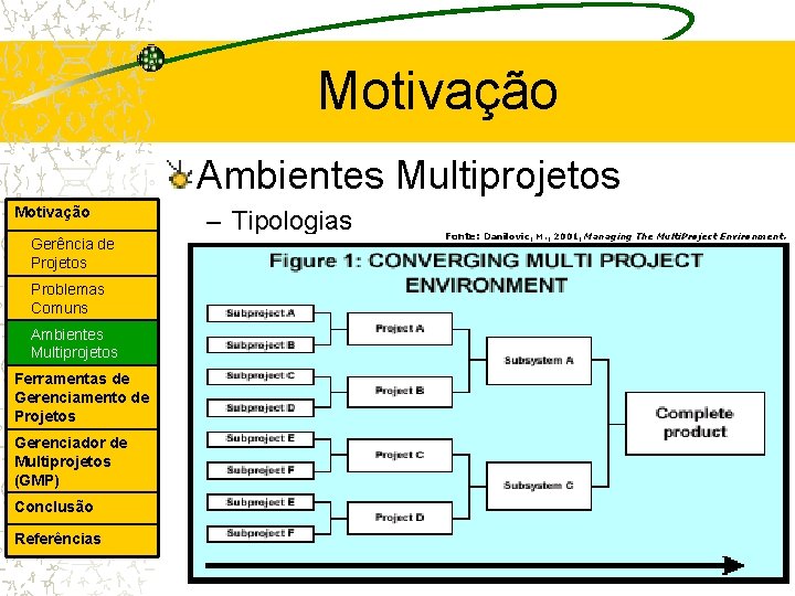 Motivação Ambientes Multiprojetos Motivação Gerência de Projetos Problemas Comuns Ambientes Multiprojetos Ferramentas de Gerenciamento