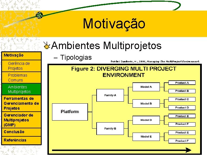 Motivação Ambientes Multiprojetos Motivação Gerência de Projetos Problemas Comuns Ambientes Multiprojetos Ferramentas de Gerenciamento