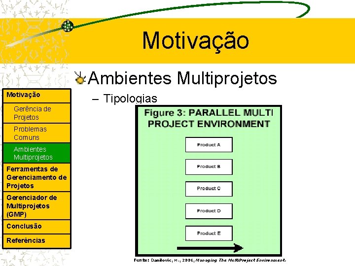 Motivação Ambientes Multiprojetos Motivação – Tipologias Gerência de Projetos Problemas Comuns Ambientes Multiprojetos Ferramentas