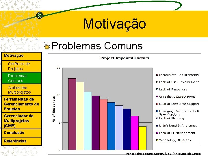 Motivação Problemas Comuns Motivação Gerência de Projetos Problemas Comuns Ambientes Multiprojetos Ferramentas de Gerenciamento