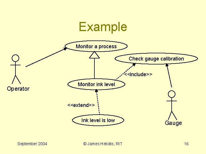 Example Monitor a process Check gauge calibration <<include>> Operator Monitor ink level <<extend>> Ink