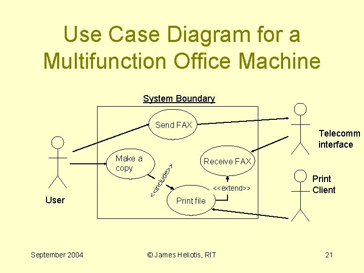 Use Case Diagram for a Multifunction Office Machine System Boundary User September 2004 Telecomm