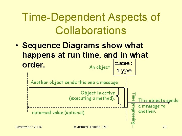 Time-Dependent Aspects of Collaborations • Sequence Diagrams show what happens at run time, and