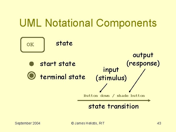 UML Notational Components state OK output (response) start state terminal state input (stimulus) Button