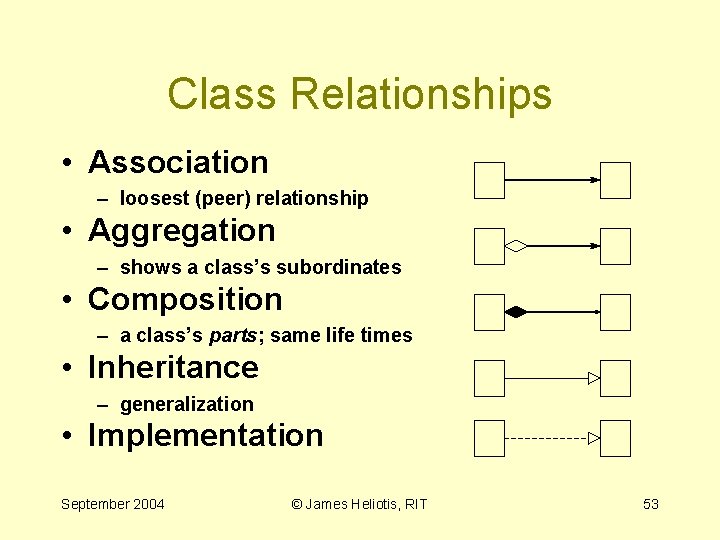 Class Relationships • Association – loosest (peer) relationship • Aggregation – shows a class’s