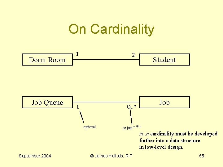 On Cardinality Dorm Room Job Queue 1 2 1 O. . * optional Student