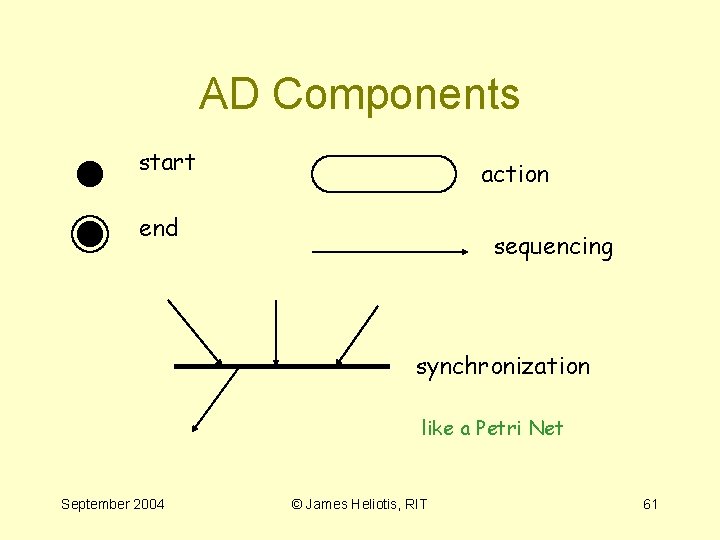 AD Components start action end sequencing synchronization like a Petri Net September 2004 ©