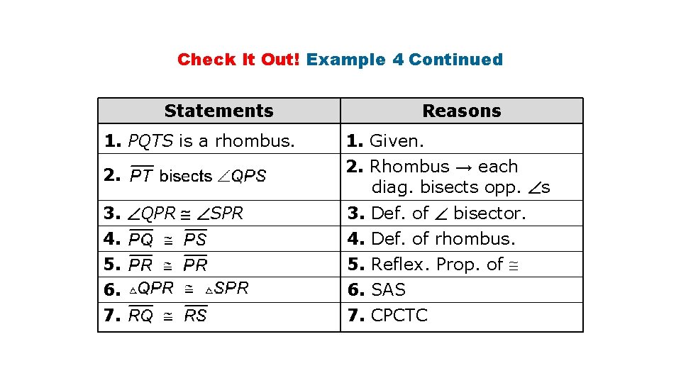 Check It Out! Example 4 Continued Statements Reasons 1. PQTS is a rhombus. 1.