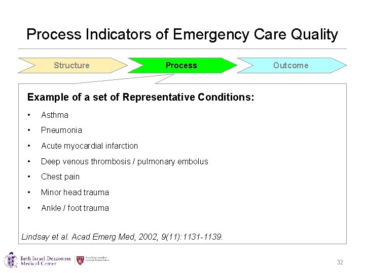 Process Indicators of Emergency Care Quality Structure Process Outcome Example of a set of Process Indicators of Emergency Care Quality Structure Process Outcome Example of a set of
