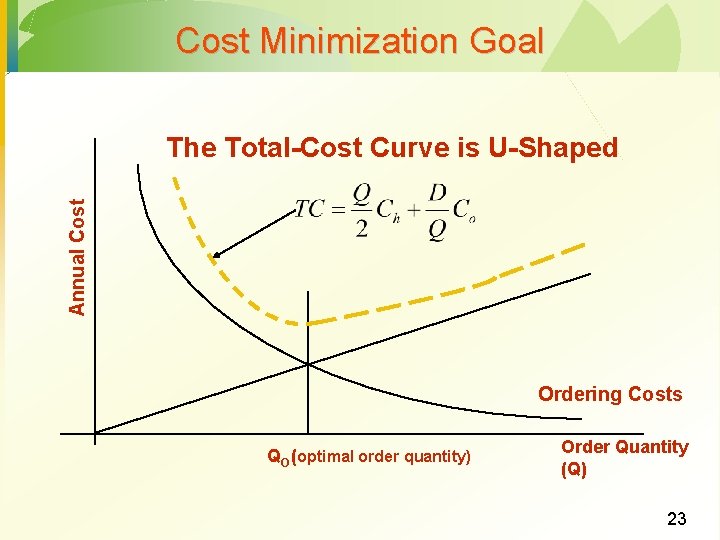 Cost Minimization Goal Annual Cost The Total-Cost Curve is U-Shaped Ordering Costs QO (optimal Cost Minimization Goal Annual Cost The Total-Cost Curve is U-Shaped Ordering Costs QO (optimal