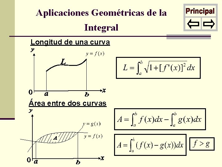 Aplicaciones Geométricas de la Integral Longitud de una curva Área entre dos curvas 