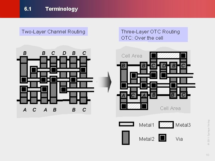 Terminology © KLMH 6. 1 B C D B C Cell Area B A Terminology © KLMH 6. 1 B C D B C Cell Area B A