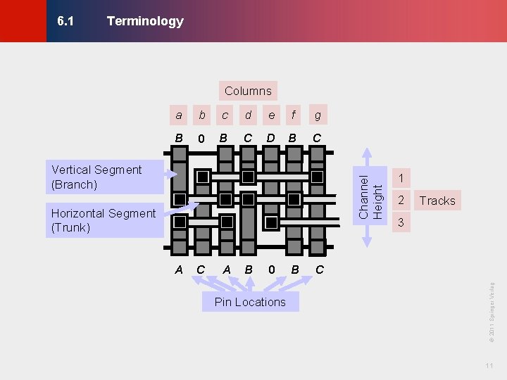 Terminology © KLMH 6. 1 Columns a b c d e f g B Terminology © KLMH 6. 1 Columns a b c d e f g B