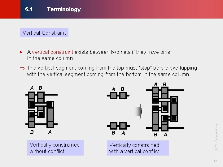 Terminology © KLMH 6. 1 Vertical Constraint · A vertical constraint exists between two Terminology © KLMH 6. 1 Vertical Constraint · A vertical constraint exists between two