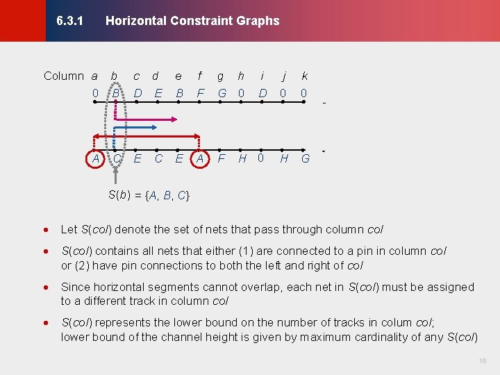 Horizontal Constraint Graphs © KLMH 6. 3. 1 Column a b 0 B A Horizontal Constraint Graphs © KLMH 6. 3. 1 Column a b 0 B A