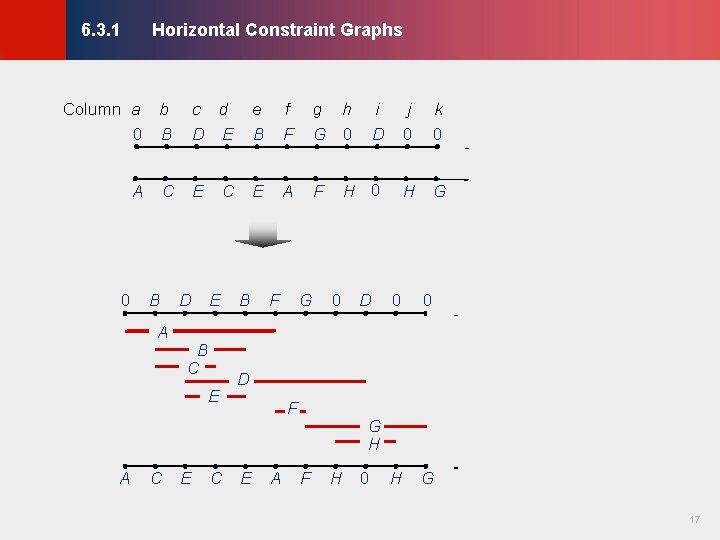 Horizontal Constraint Graphs © KLMH 6. 3. 1 A 0 C B A c Horizontal Constraint Graphs © KLMH 6. 3. 1 A 0 C B A c