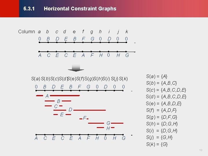 Horizontal Constraint Graphs © KLMH 6. 3. 1 A C c d D E Horizontal Constraint Graphs © KLMH 6. 3. 1 A C c d D E