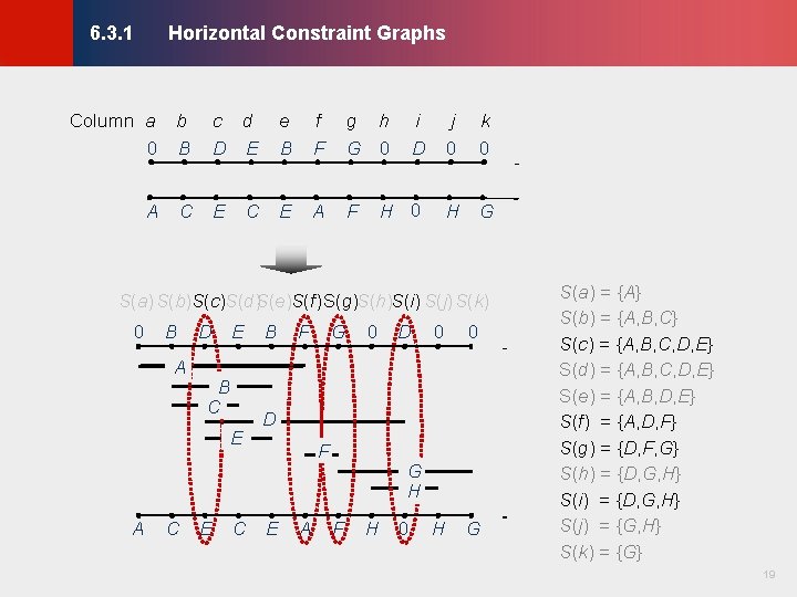 Horizontal Constraint Graphs © KLMH 6. 3. 1 A C c d D E Horizontal Constraint Graphs © KLMH 6. 3. 1 A C c d D E