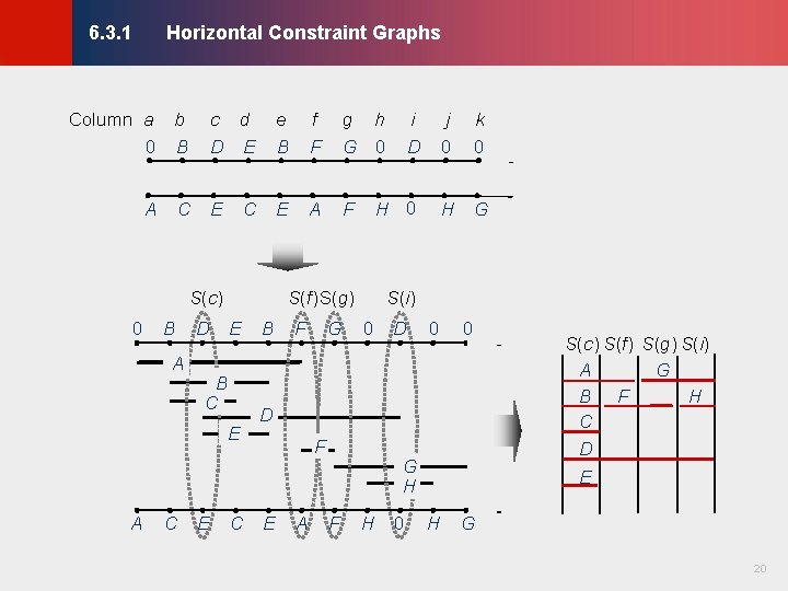 Horizontal Constraint Graphs © KLMH 6. 3. 1 A C c d D E Horizontal Constraint Graphs © KLMH 6. 3. 1 A C c d D E