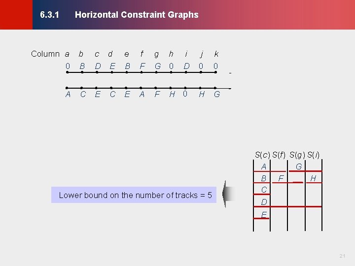 Horizontal Constraint Graphs © KLMH 6. 3. 1 A C c d D E Horizontal Constraint Graphs © KLMH 6. 3. 1 A C c d D E