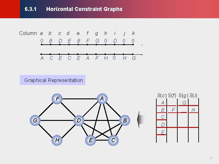 Horizontal Constraint Graphs © KLMH 6. 3. 1 Column a b 0 B A Horizontal Constraint Graphs © KLMH 6. 3. 1 Column a b 0 B A