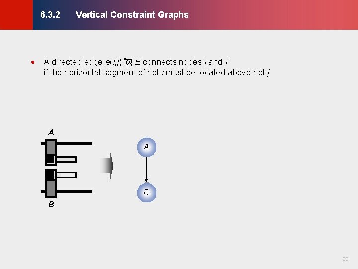 Vertical Constraint Graphs © KLMH 6. 3. 2 · A directed edge e(i, j) Vertical Constraint Graphs © KLMH 6. 3. 2 · A directed edge e(i, j)