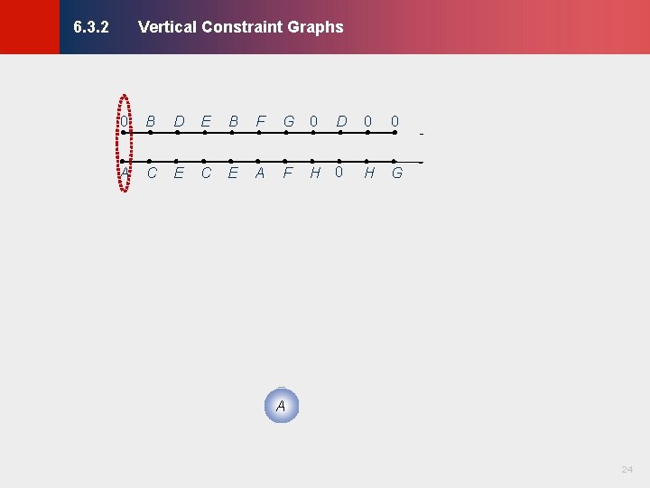 Vertical Constraint Graphs © KLMH 6. 3. 2 0 B D E B F Vertical Constraint Graphs © KLMH 6. 3. 2 0 B D E B F