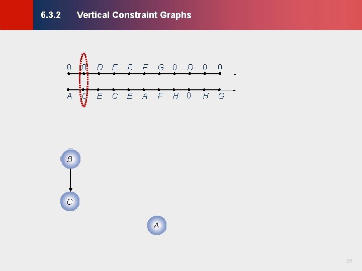 Vertical Constraint Graphs © KLMH 6. 3. 2 0 B D E B F Vertical Constraint Graphs © KLMH 6. 3. 2 0 B D E B F