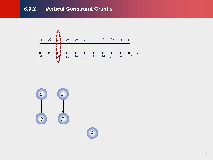 Vertical Constraint Graphs © KLMH 6. 3. 2 0 B D E B F Vertical Constraint Graphs © KLMH 6. 3. 2 0 B D E B F