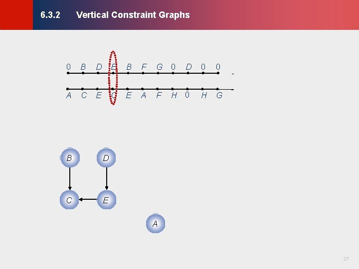 Vertical Constraint Graphs © KLMH 6. 3. 2 0 B D E B F Vertical Constraint Graphs © KLMH 6. 3. 2 0 B D E B F
