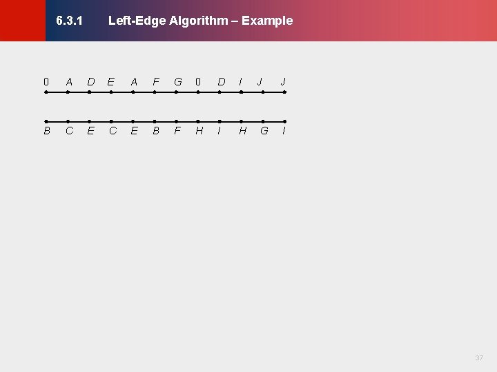 Left-Edge Algorithm – Example © KLMH 6. 3. 1 A D E A F Left-Edge Algorithm – Example © KLMH 6. 3. 1 A D E A F