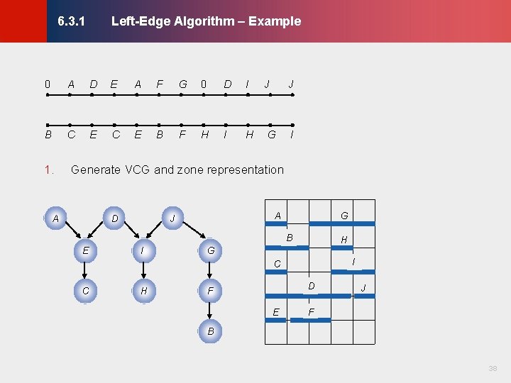 Left-Edge Algorithm – Example © KLMH 6. 3. 1 0 A D E A Left-Edge Algorithm – Example © KLMH 6. 3. 1 0 A D E A